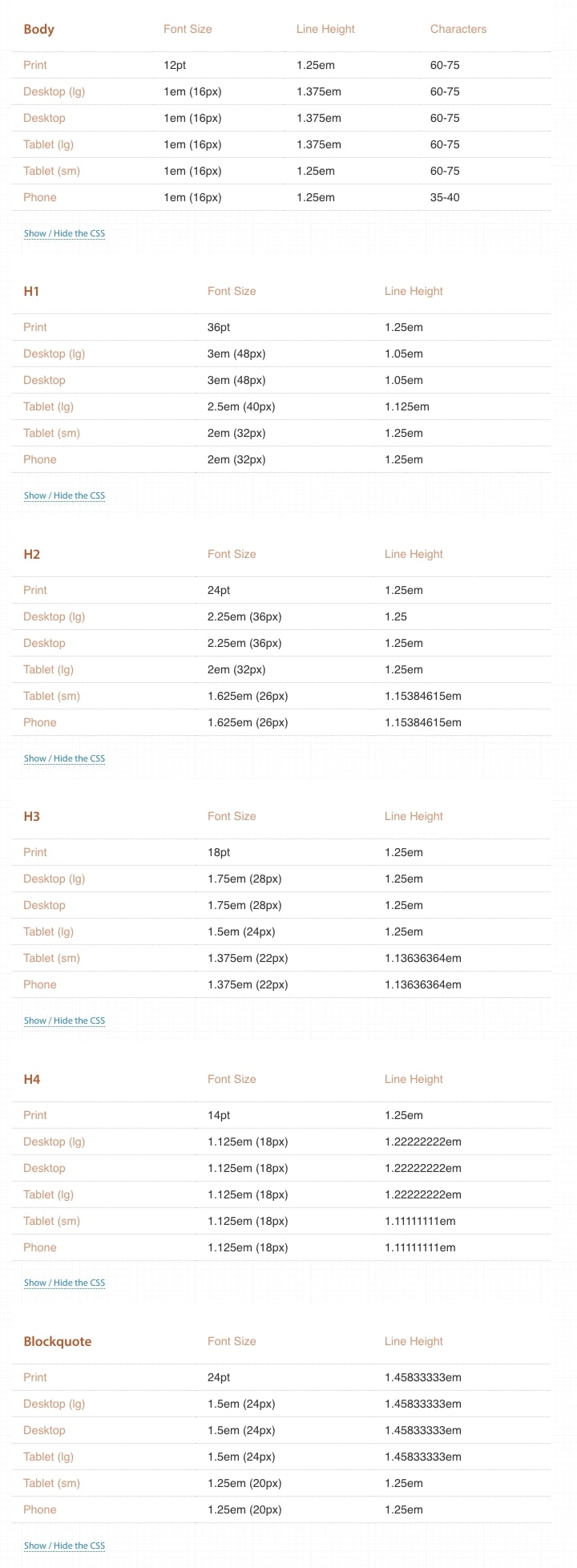 Best font size for websites How to pick the right one for great UX
